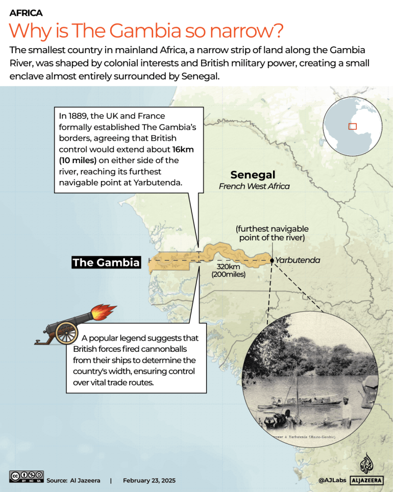 INTERACTIVE-AFRICA BORDERS-GAMBIA-FEB20-2025-1740300411