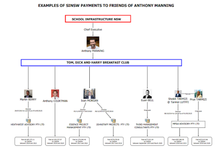 Schools Infrastructure NSW former chief executive Anthony Manning