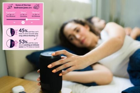 The top songs couples use to make the perfect ‘bedroom playlist’: survey