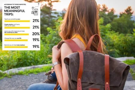 Travel curious? Two-thirds of Americans love trips for discovery and learning