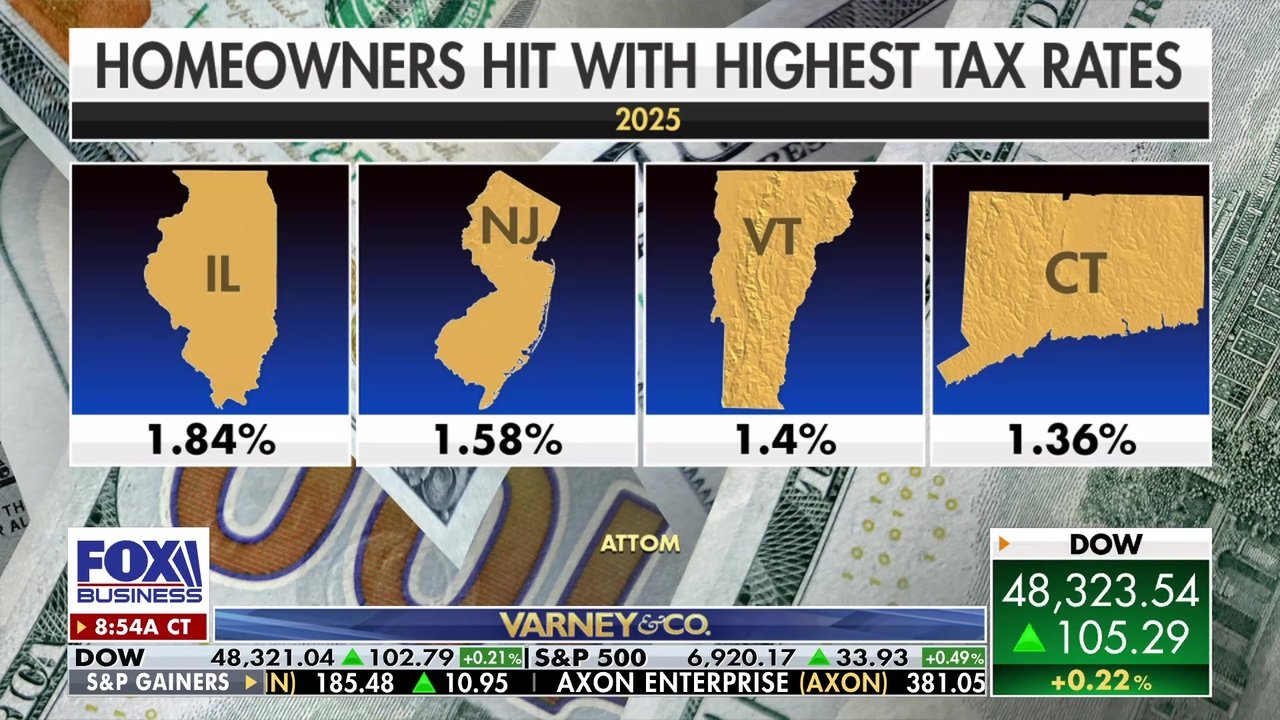 FOX Business' Gerri Willis joins 'Varney & Co.' to report on South Hadley, Massachusetts, residents voting on a 50% property tax hike as retirees warn of being priced out and a broader tax revolt grows nationwide.