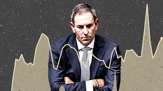 Treasurer Jim Chalmers needs to wrestle with the surge in post-COVID budget spending.