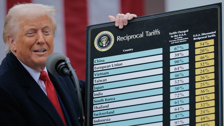 Donald Trump Liberation Day tariffs