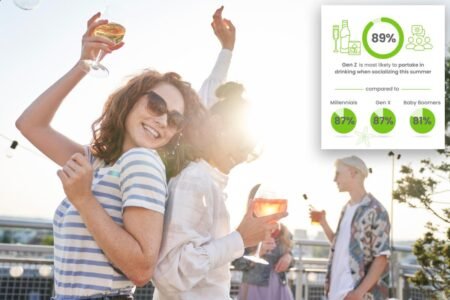 Gen Z isn’t nixing booze this summer — they’re just redefining how they’re drinking: survey shows