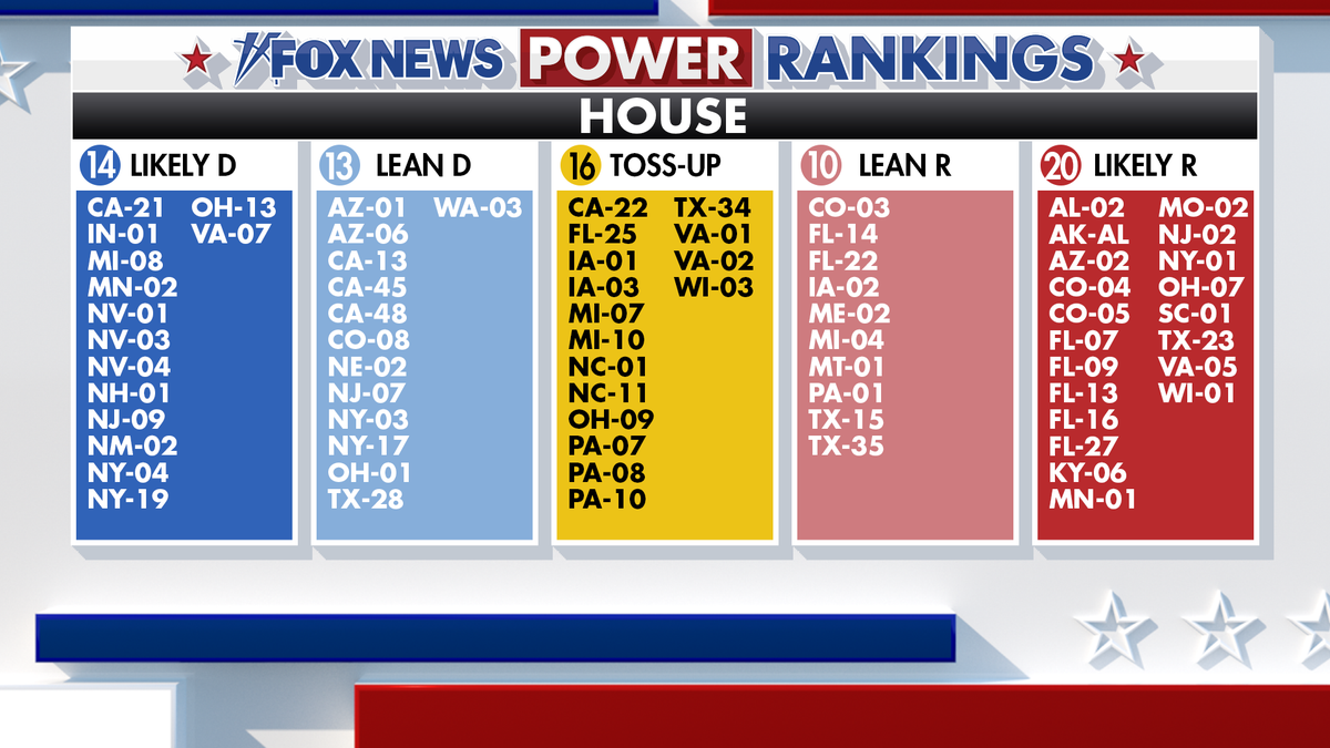 Fox News Power Rankings House forecast.