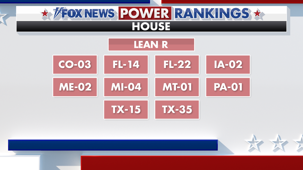 Fox News Power Rankings House forecast.