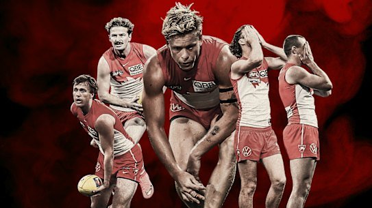 The Sydney Swans players who were suspended by their club for the rest of the season: James Jordon, Riley Bice, Isaac Heeney, Nick Blakey and Chad Warner.