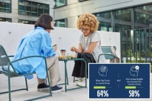 Your mental and emotional health could be affected by how you eat your lunch: survey Your mental and emotional health could be affected by how you eat your lunch: survey