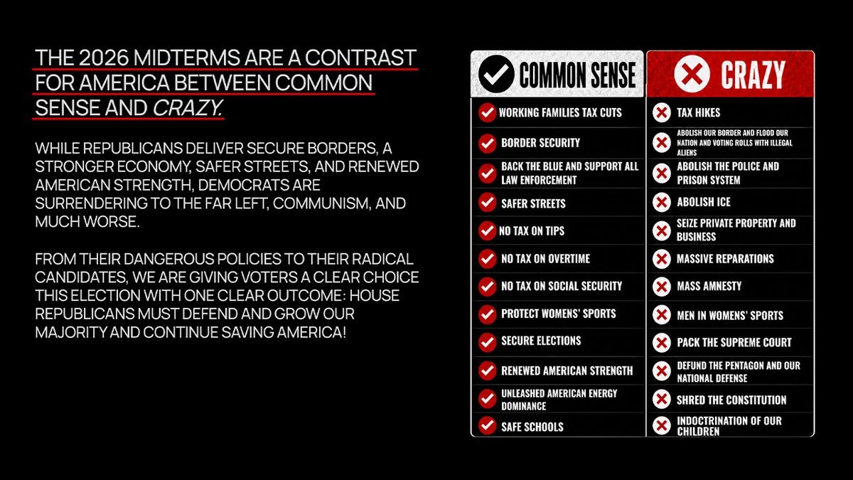 A checklist of what Republicans say Democrats are for versus GOP victories