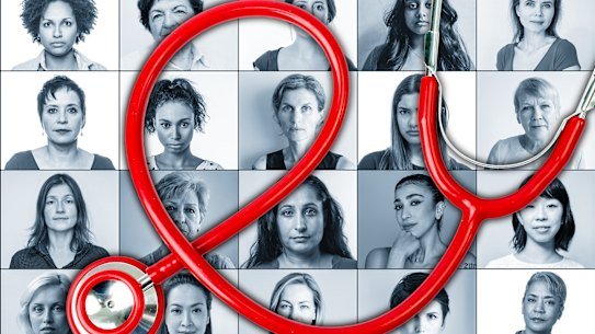 Medical misogyny index.