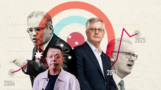 Australia’s immigration intake has surged over the past decade. 